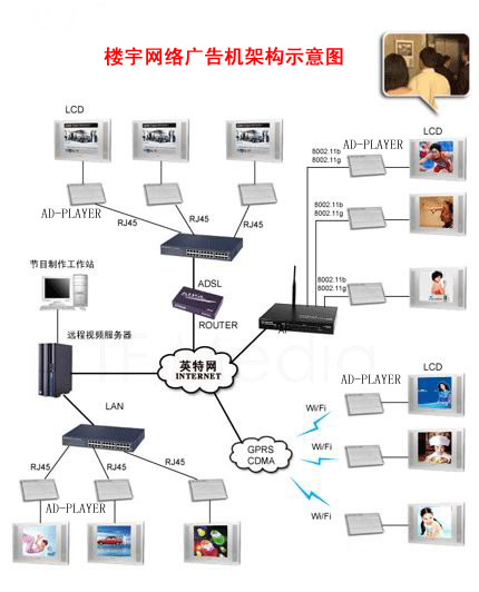 網(wǎng)絡廣告機